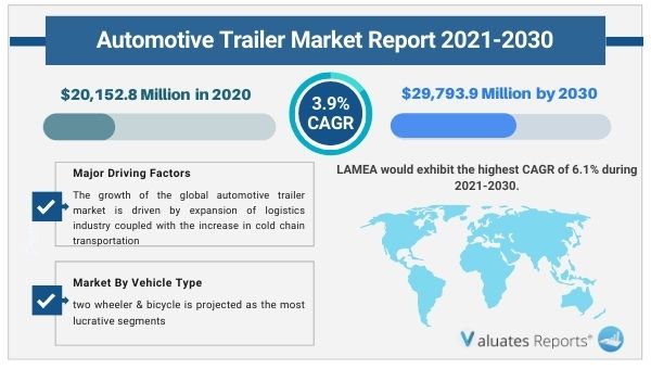 Automotive Trailer market report 2030